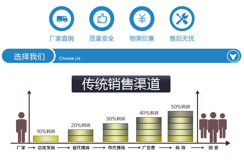 濰坊實驗室超凈臺實驗室凈化工作臺生產(chǎn)廠家/